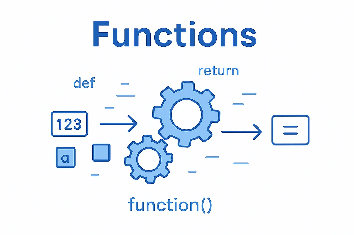 Get Started with Python. For Linux/Mac | by Developer Notes | Nov, 2025 ...