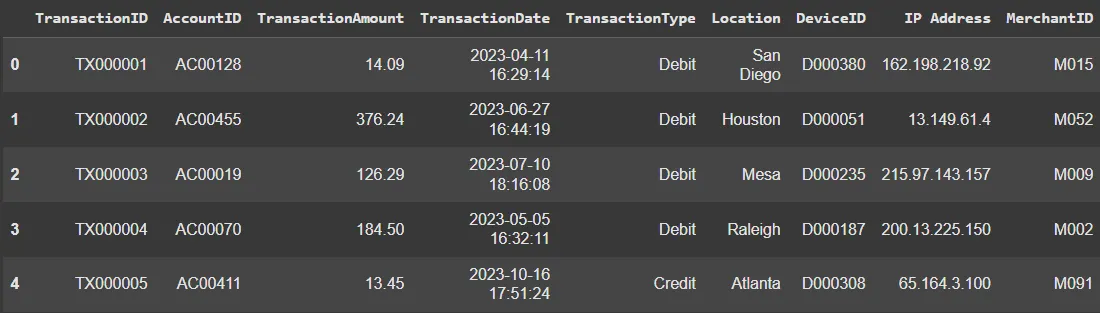 Deep Learning : Memahami Stochastic Gradient Descent (SGD) - Kaggle ...