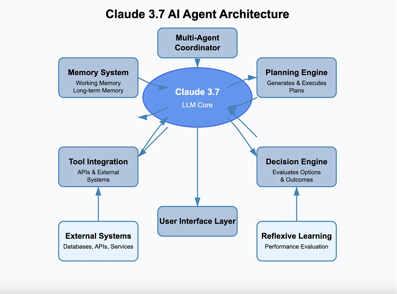 A Complete Guide to Implementing Memory-Augmented RAG | by Gaurav Nigam ...