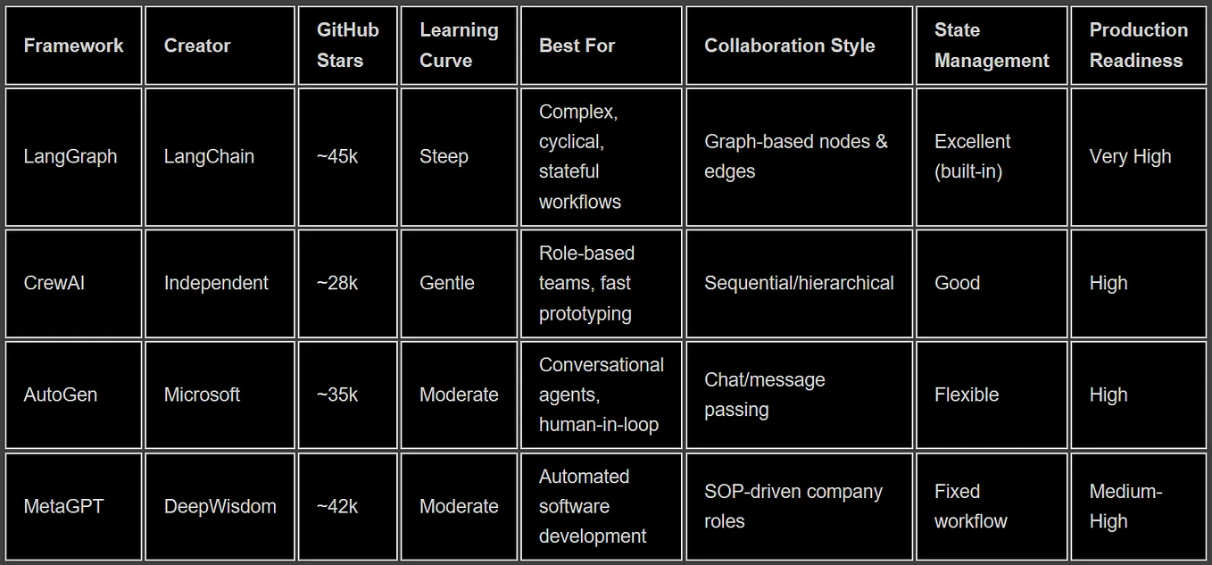 How to Simulate Stock Prices with Python | by Emma Kirsten | Coding ...
