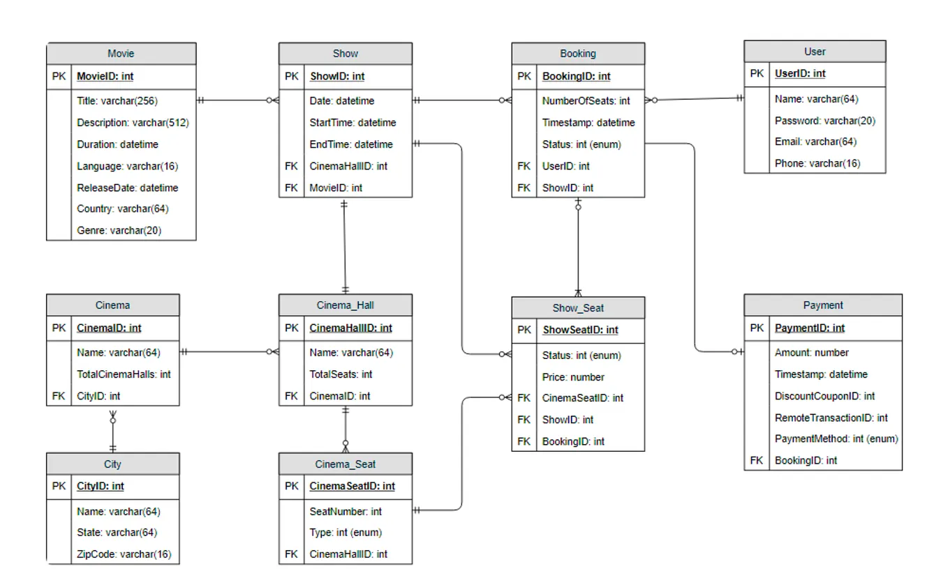 Java DSA cheatsheet. Collections Framework: | by Kranthi Munjampalli ...