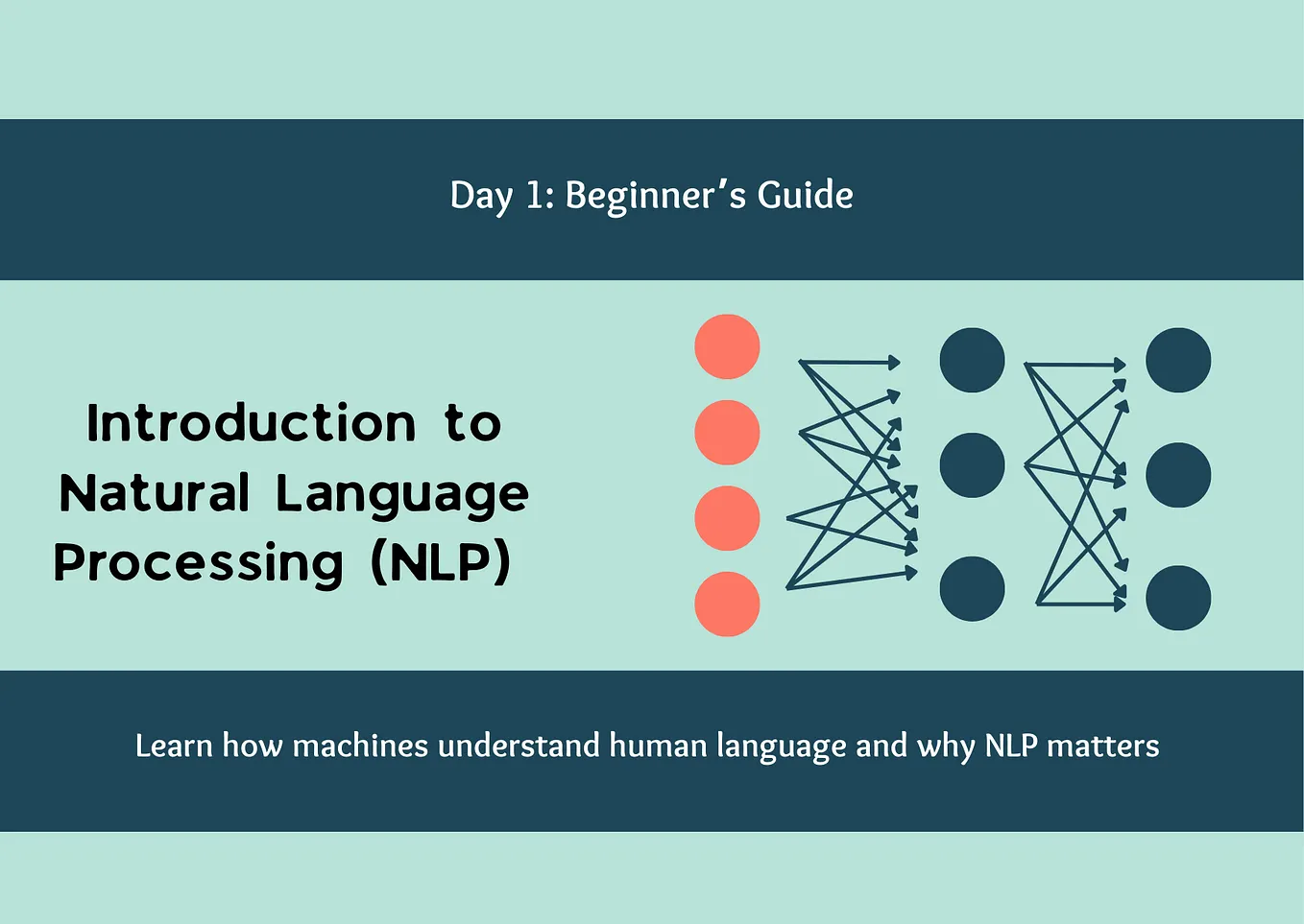 Word Embeddings Explained: Word2Vec, GloVe, and Beyond | by Maheera ...