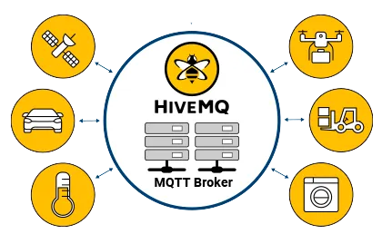 Getting Started with ESP-IDF: ESP32 Blink Project Guide | Engineering IoT