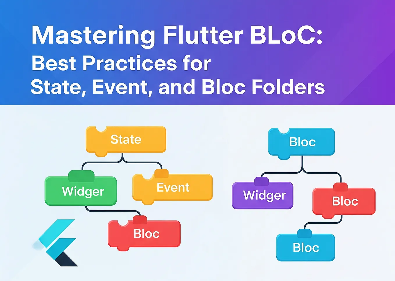 Mastering User Input in Flutter: Comprehensive Guide to TextFields ...