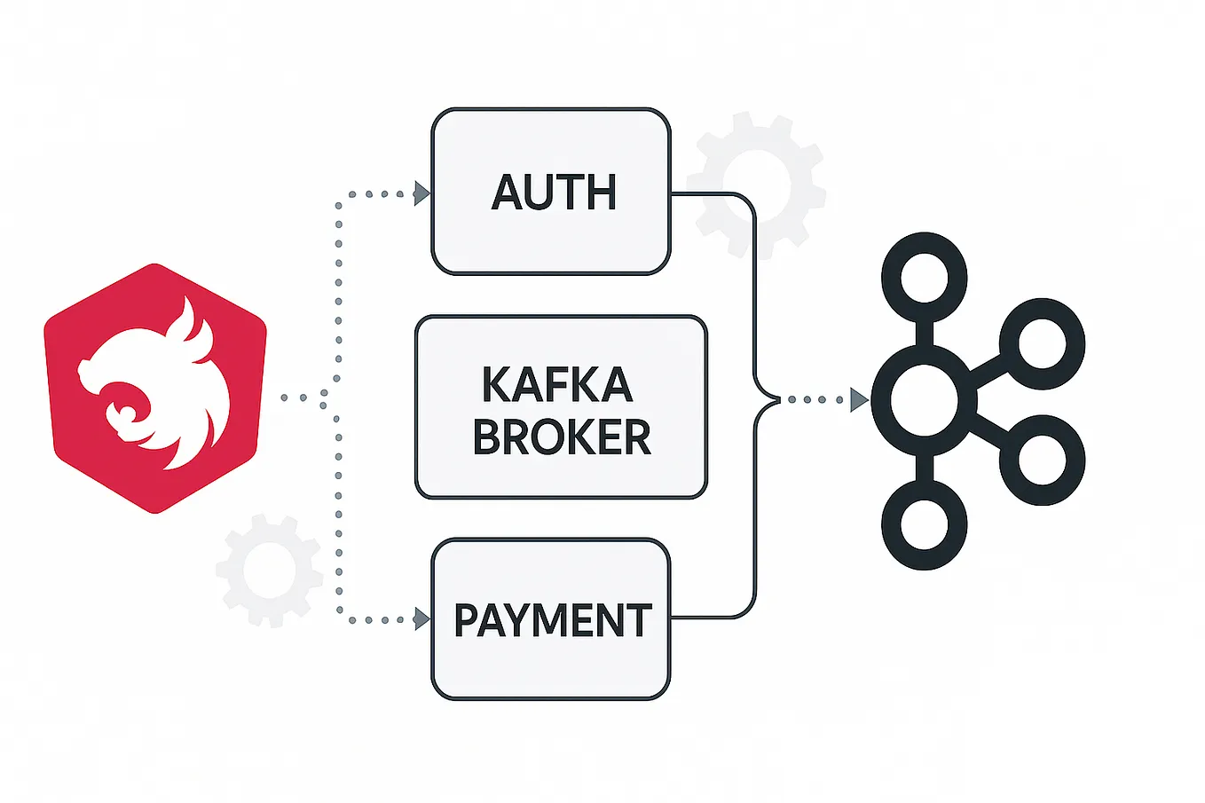 Mastering Microservices in Nest.js: A Guide to Building Scalable ...