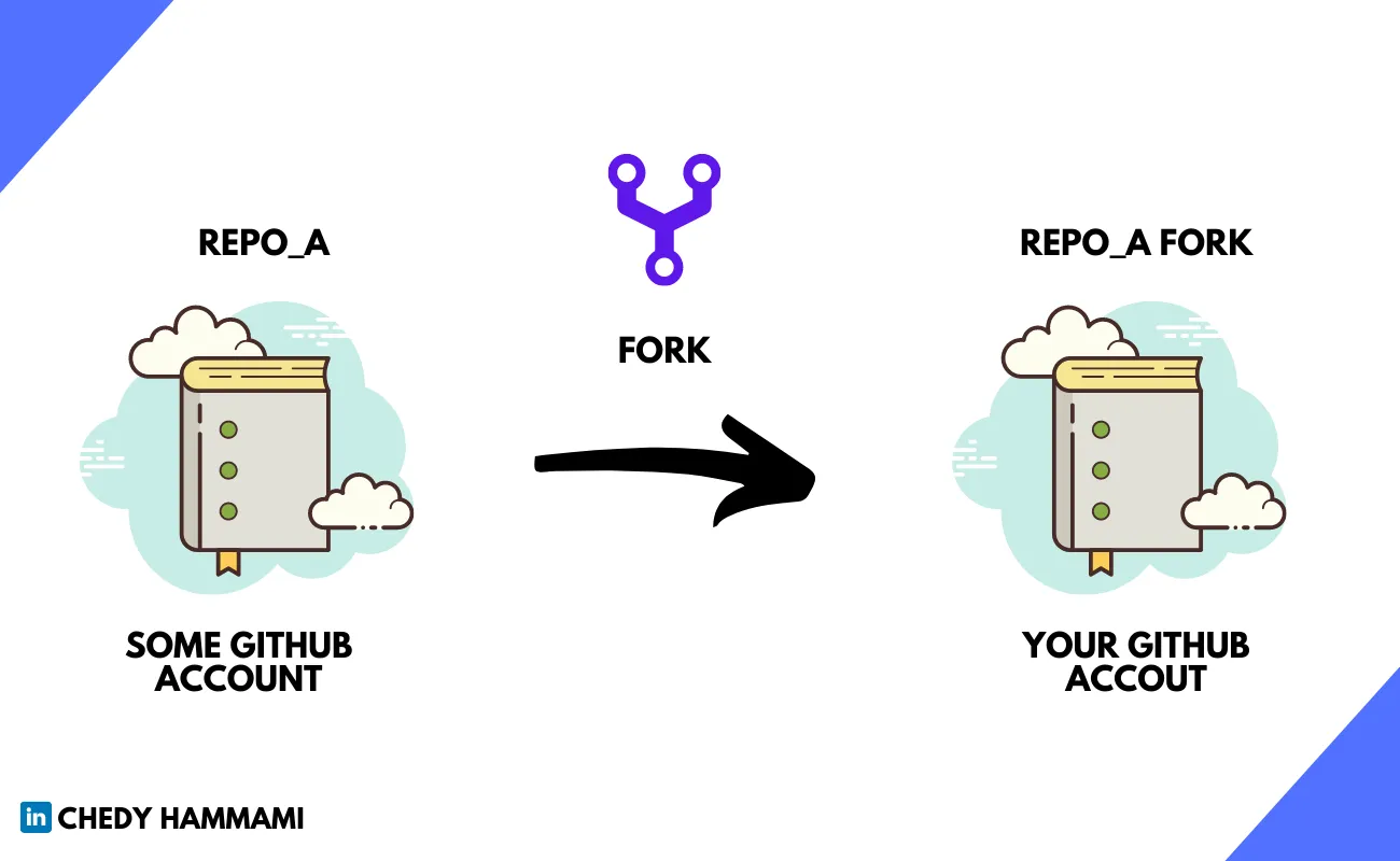 Fork It Right: A Beginner’s Guide to Contributing to Open Source Projects