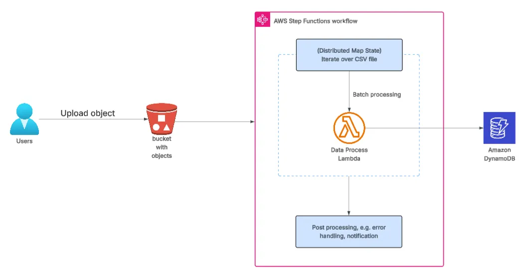 🎙️6. Interview with a Python List: The Shape-Shifting Shelf of Python ...