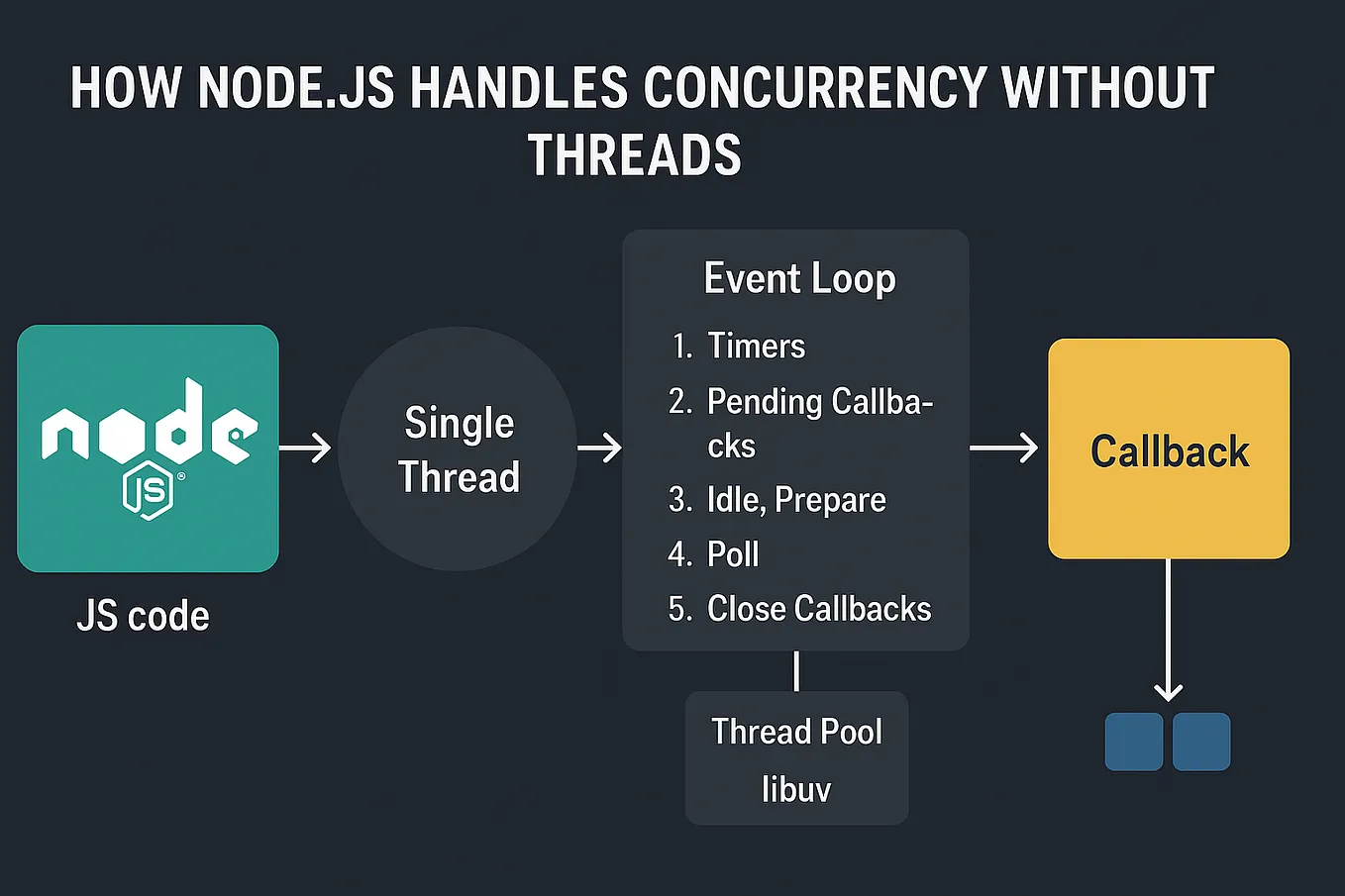 Middleware in Express.js — The Complete Deep-Dive | by shubham | Nov ...