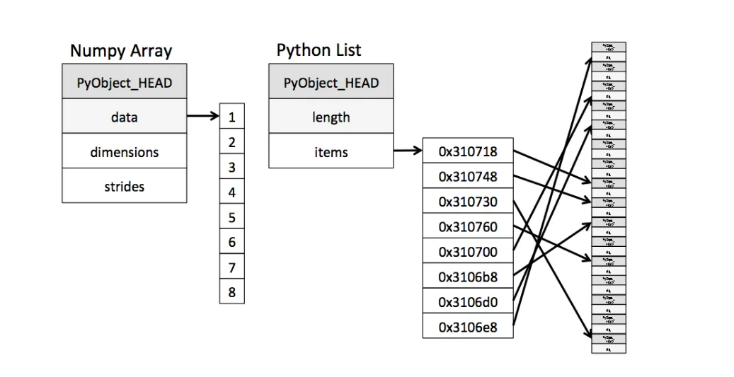 Understanding Normal Distribution: Real-World Examples, Data ...