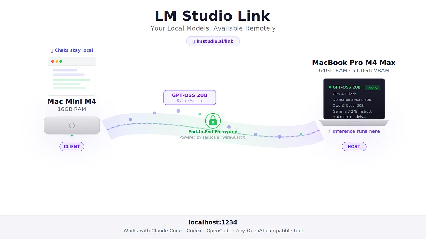 Hardware Accelerators Demystified: Local LLM Deployment in 2026 | by ...