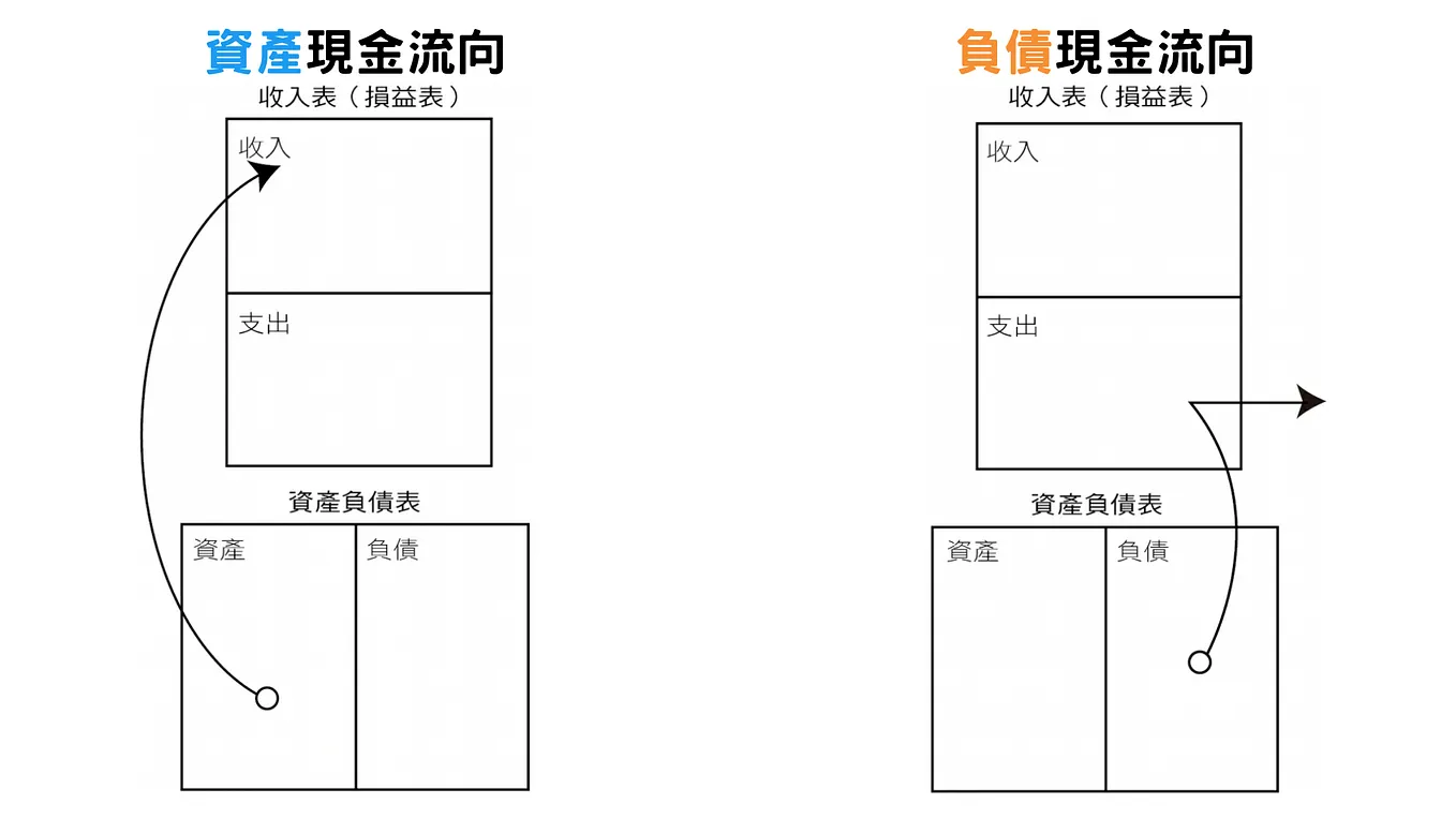 美股指數投資，不可錯過的ETF！道瓊、標普500、那斯達克、羅素指數一次看懂- 思維漫步- Medium
