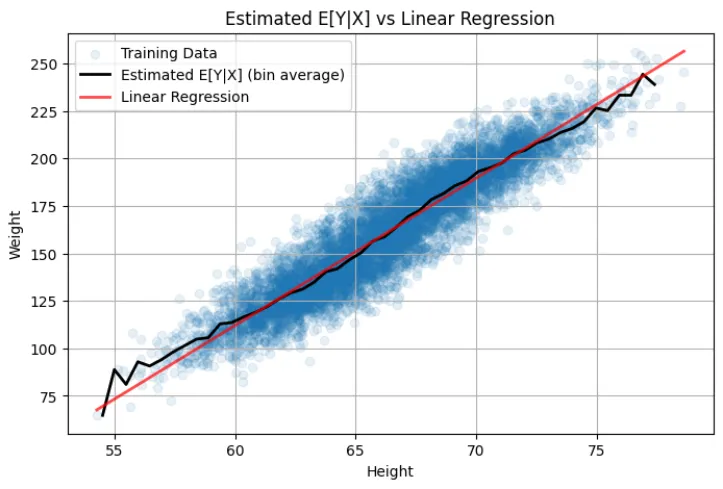 Graphs Data Structure in C++. One of the most visualizing concepts in ...