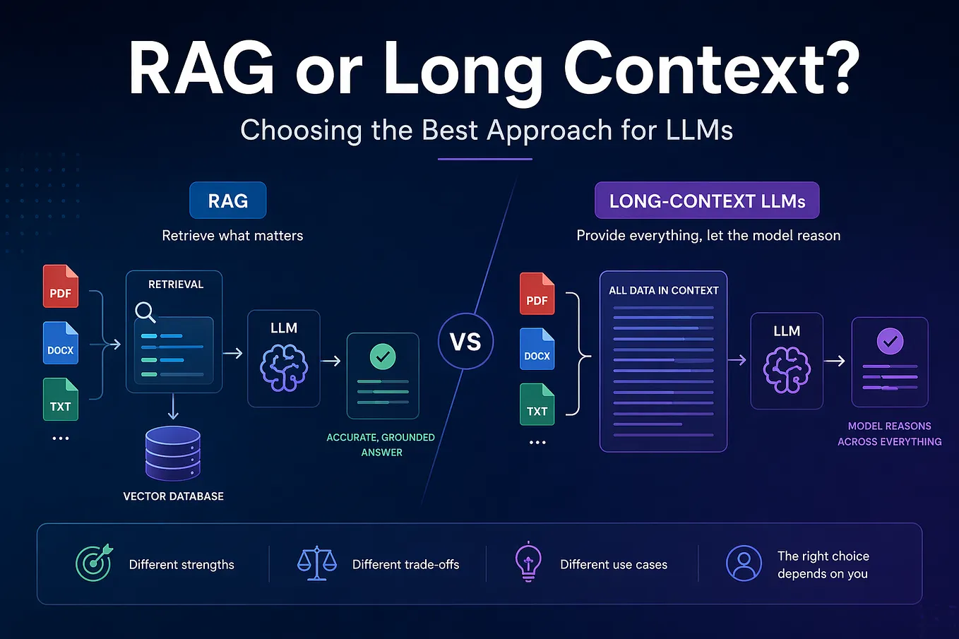 End-to-End RAG Pipeline: Ingestion, Embeddings, Retrieval, Generation ...