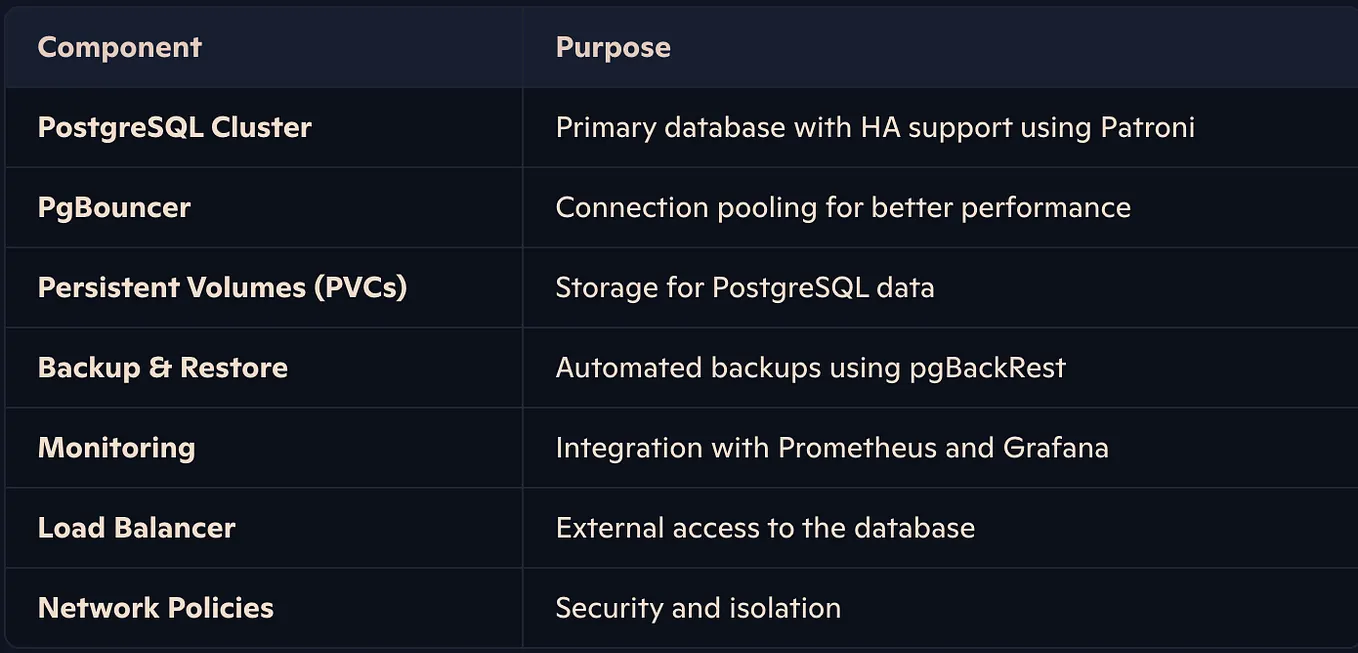 Comprehensive Guide to Using Snyk in CI/CD Pipelines | by MAYANK ARYA ...