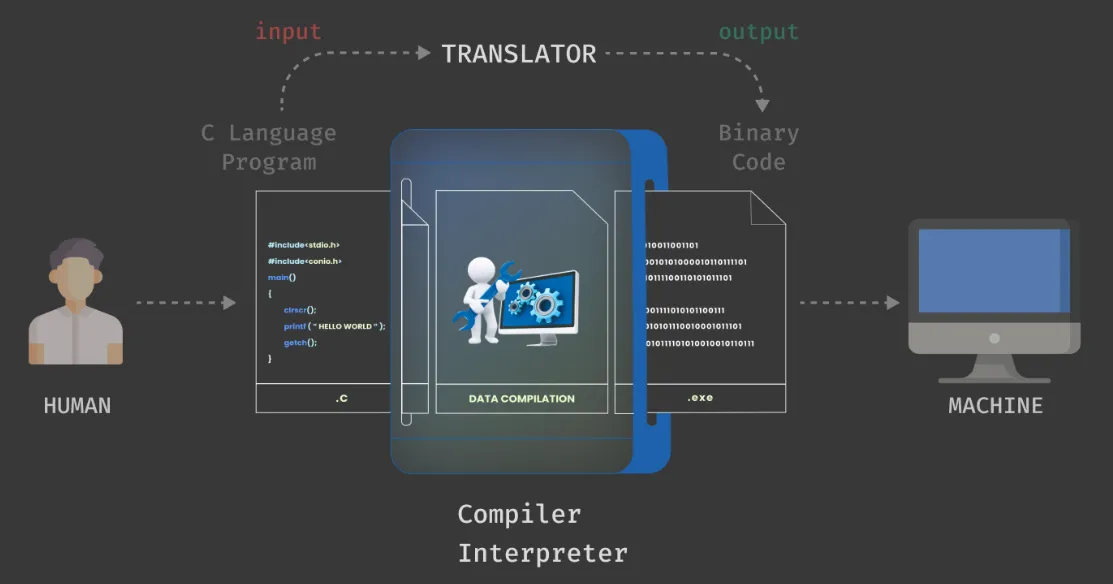 Control Structure in C language. A control structure is a block of code ...
