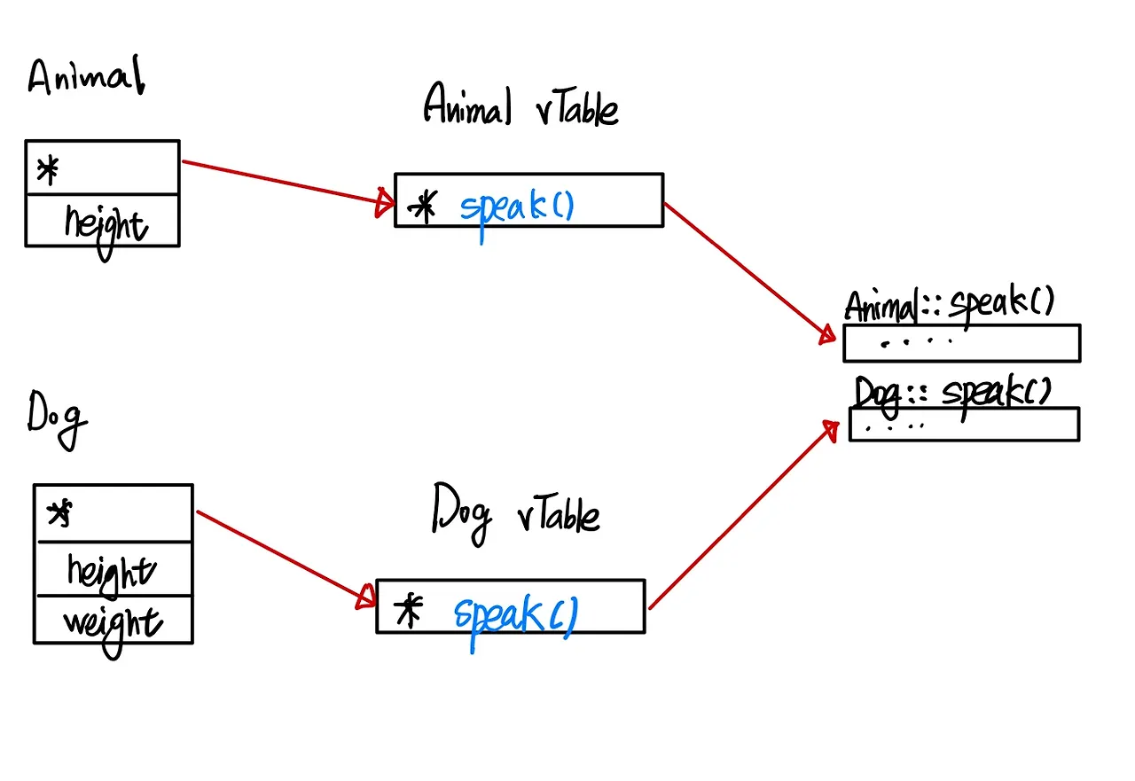 Arrays in Data Structures & Algorithms : Optimal Approaches | by Gopika ...