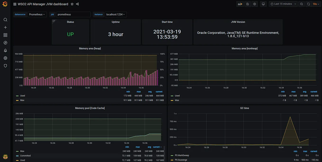 Deconstructing Middleware in Modern Banking: A Deep Dive into API ...