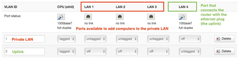 How to create a private LAN with your OpenWRT or LEDE router