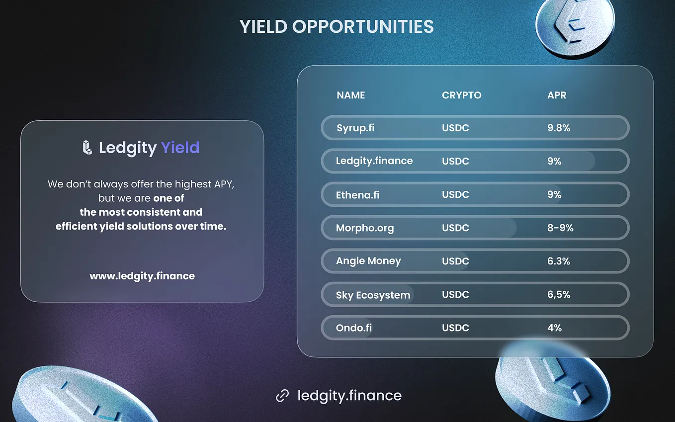 Introducing the EURC Stablecoin Yield Program on Ledgity — Powered by Angle  Protocol | by Ledgity Yield | Medium
