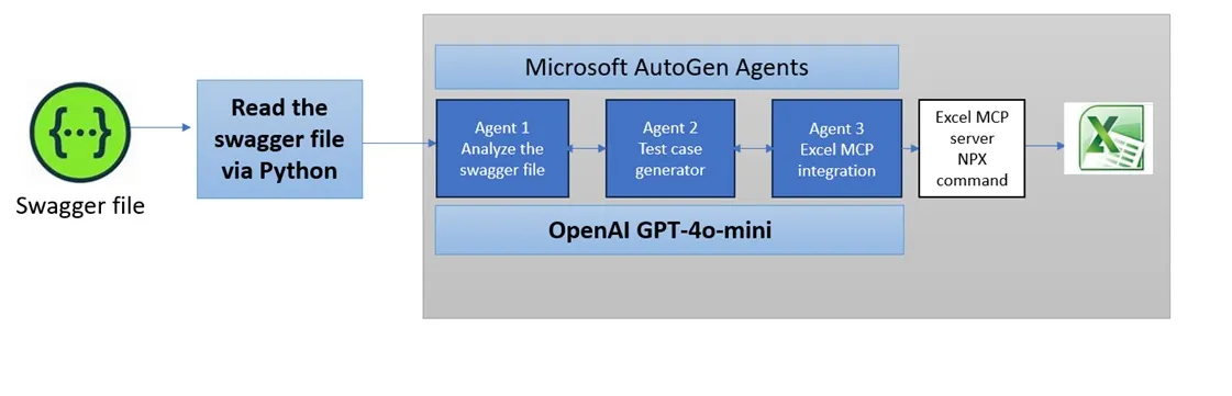 REST APIs Made Simple: URL Structure, Path & Query Parameters, and ...
