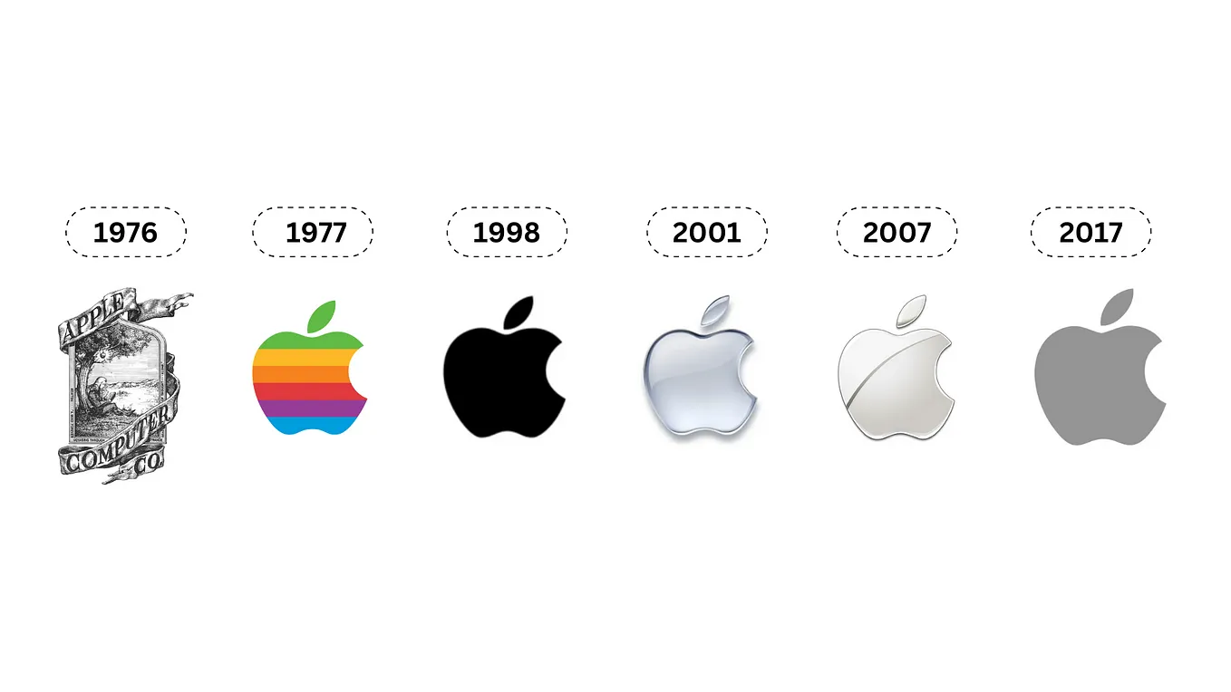 Commercial Minimalism: Reason For Simplified Brand Logos