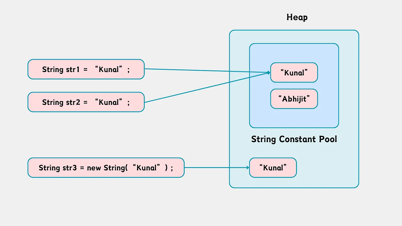 100 Java Streams Interview Questions with Solutions and Outputs | by ...