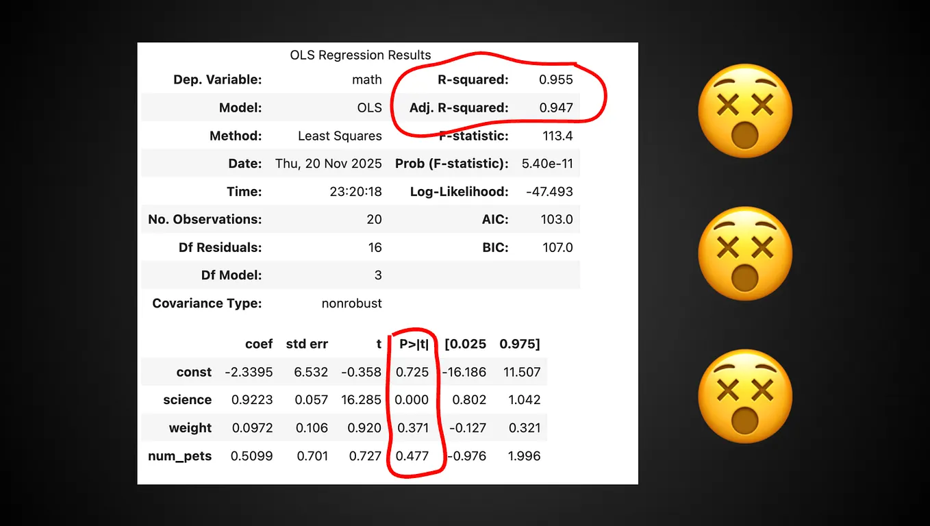 7 Python Libraries That Feel Like Cheating at Work. | by Muhammad Qasim ...