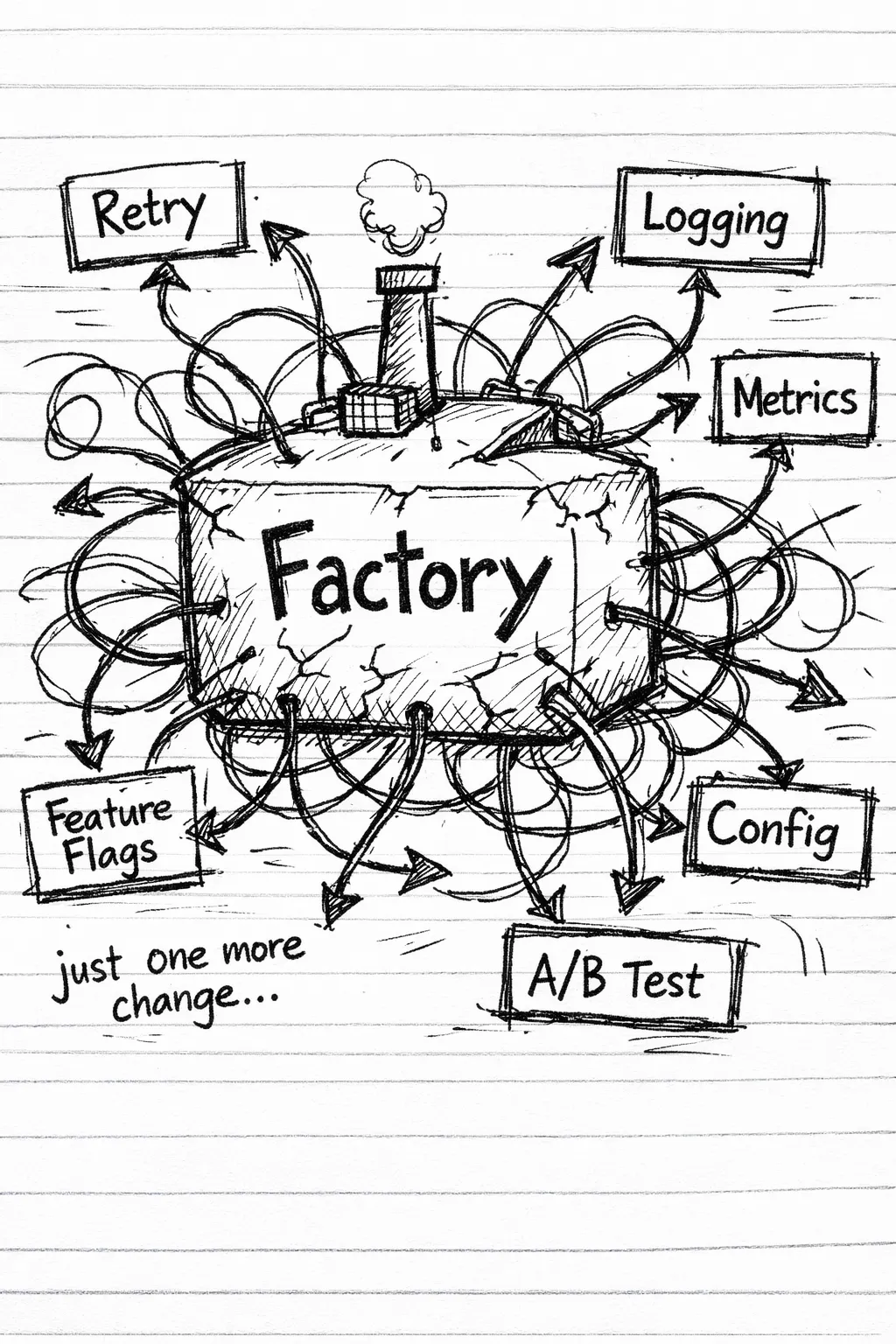The Untold Story of Java’s Eden Space Where Your Objects Go to Die