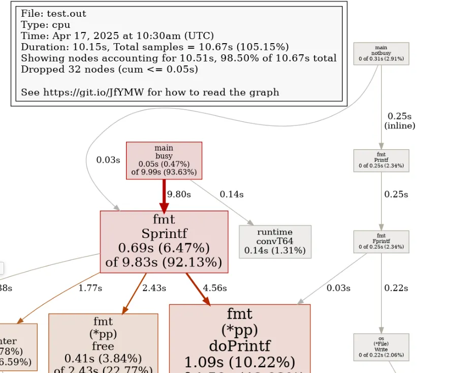 A Practical Guide: Debugging C/C++ programs using GDB and Valgrind ...