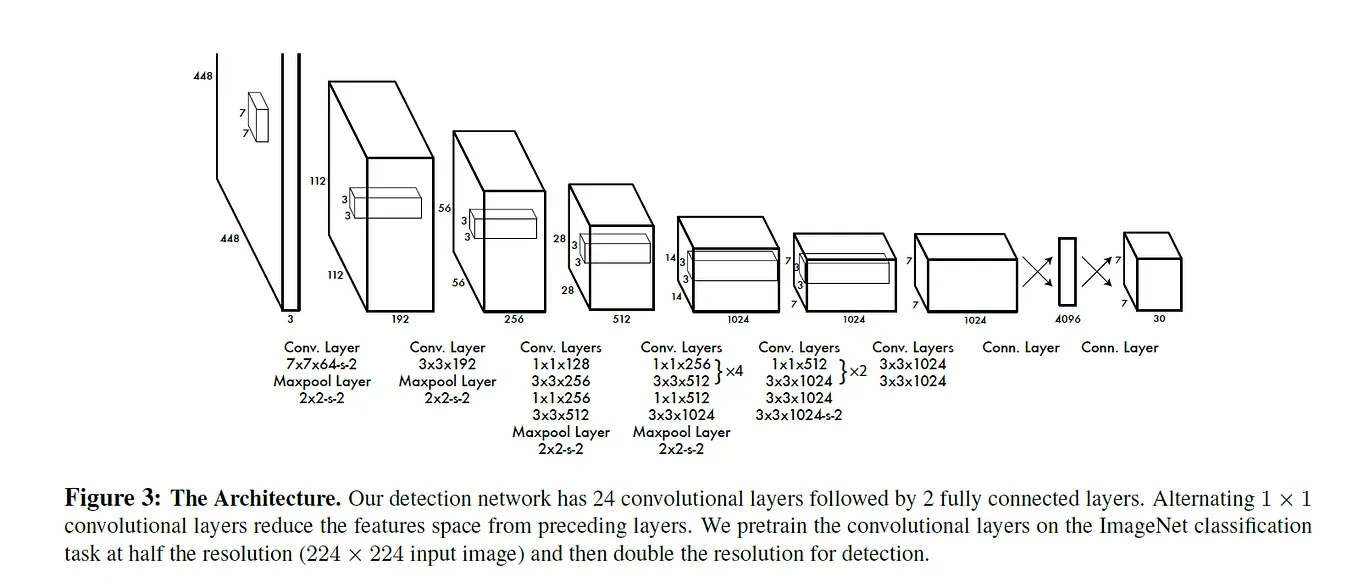 Building a Neural Network from Scratch in C++ — No Libraries, Just Code ...