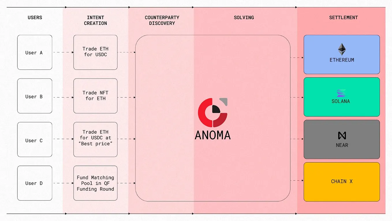 8分で”完全に理解する”インテント. はじめに | by Mycel | Medium