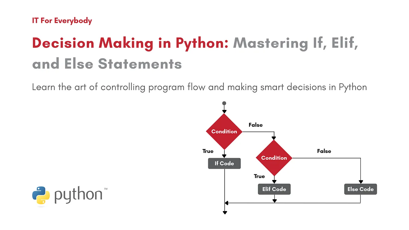 Python for-else and while-else Explained with Examples | by Parth ...