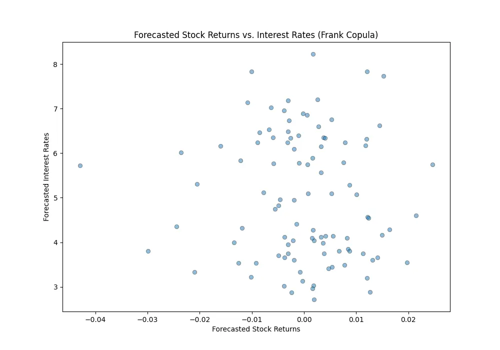 Using Variational AutoEncoders (VAE) for Time-Series Data Reduction ...