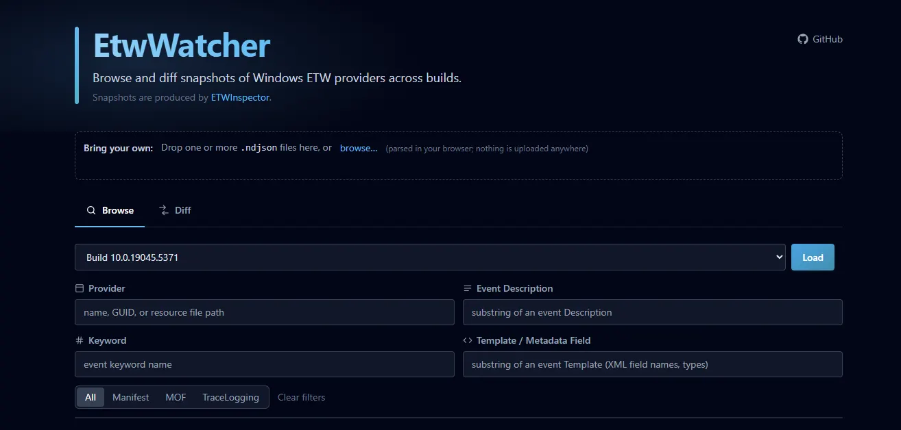 What the Fork: Exploring Telemetry Gaps in Microsoft's 4688 Event