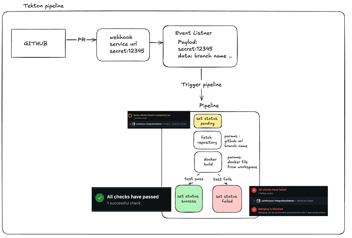 🧠 Visualizing Solana Token Networks: Deep Dive into Bubble Maps  Integration with Arrakas AI | by Ambesh | Medium