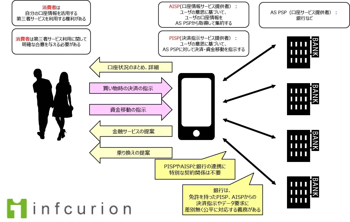 MUFG+AkamaiとRipple社の競合性について. 前置き | by たろたろ | Medium