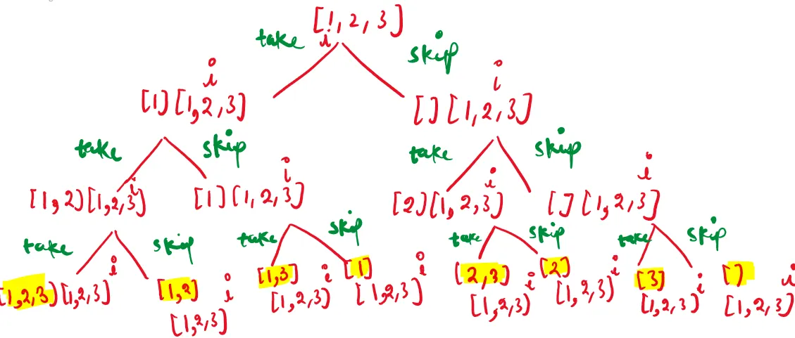 Solving LeetCode Two Sum: A C++ Guide | Medium