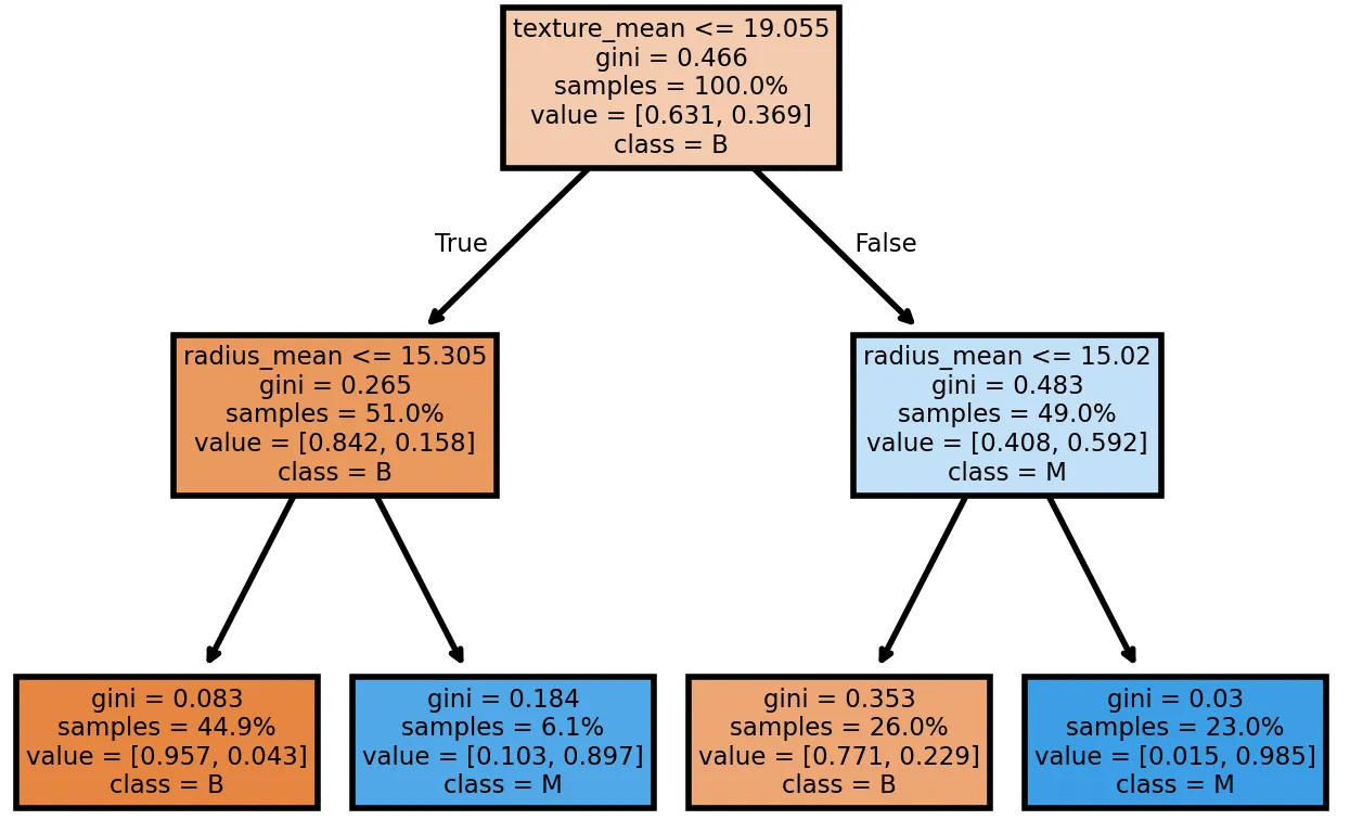 Linear Algebra: Norm of a Vector, L1 and L2 Norm | by Pranav Agrawal ...