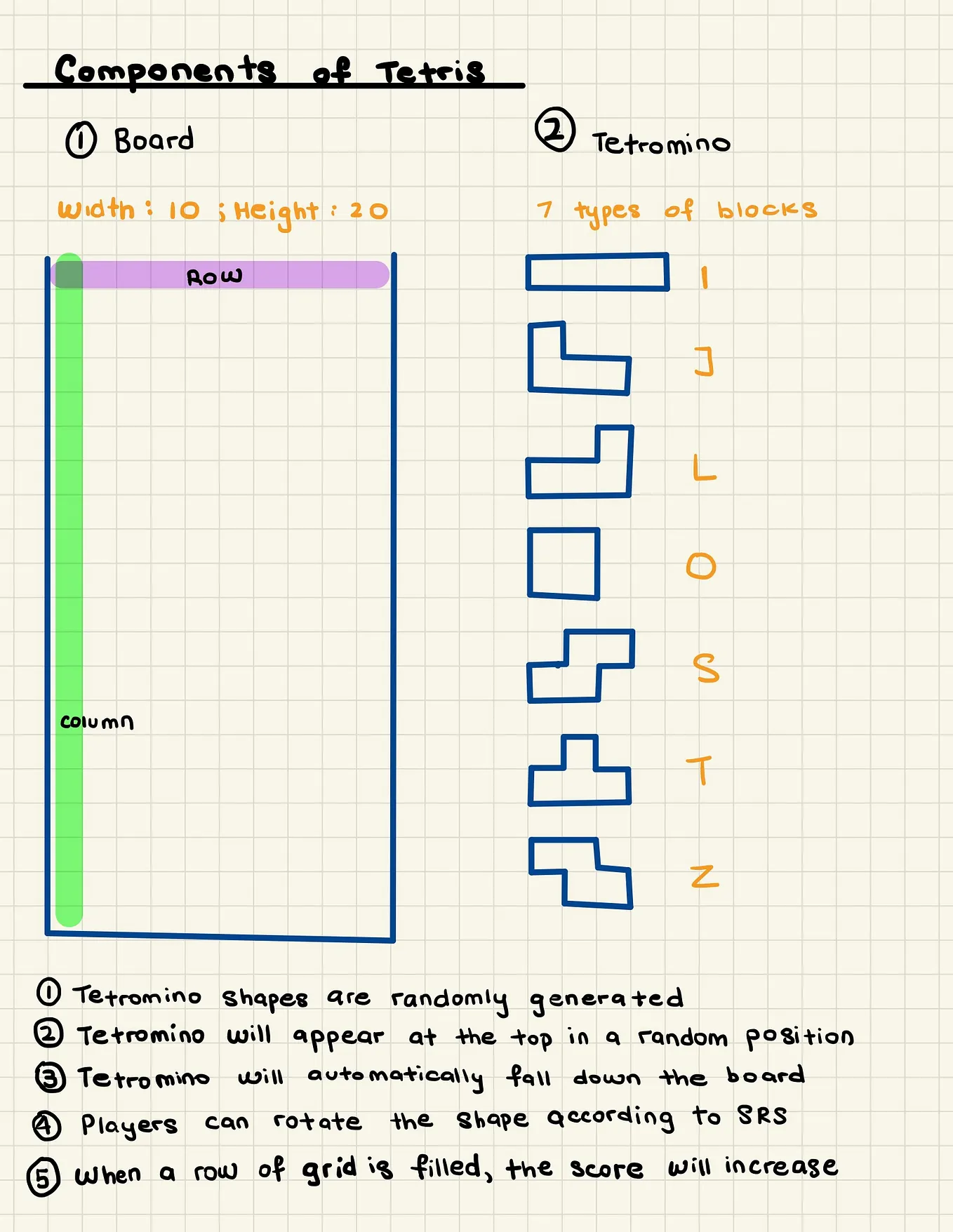 Combining HTML, CSS & JS: Tetris Project Part 2: Creating the Visuals ...