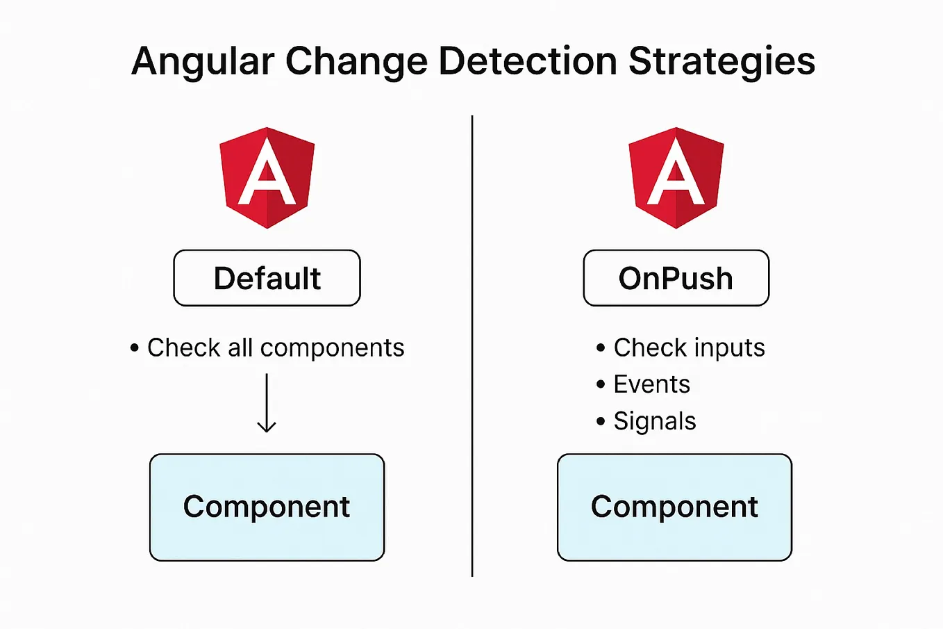 Getting Started with Monorepos using Nx and Angular 19 | by Flavius Son ...