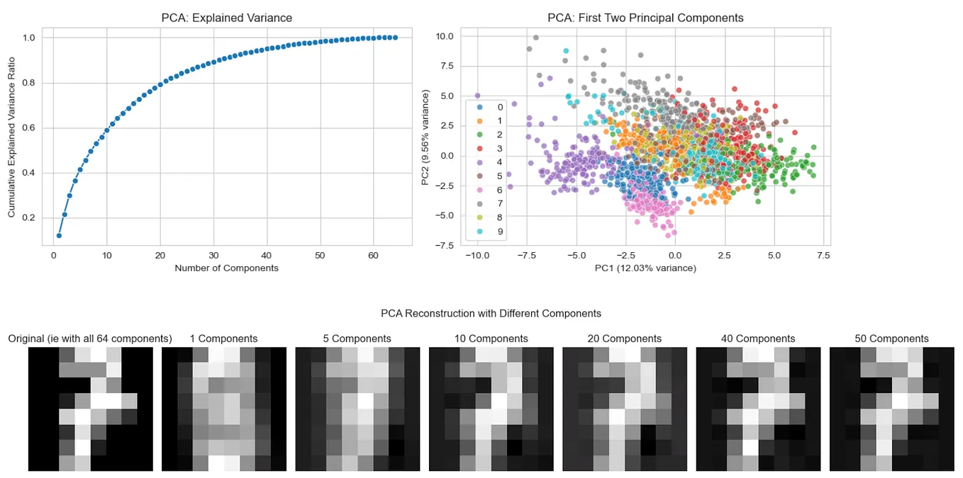 Java’s Vector API, Explained. How to squeeze GPU-like throughput from ...