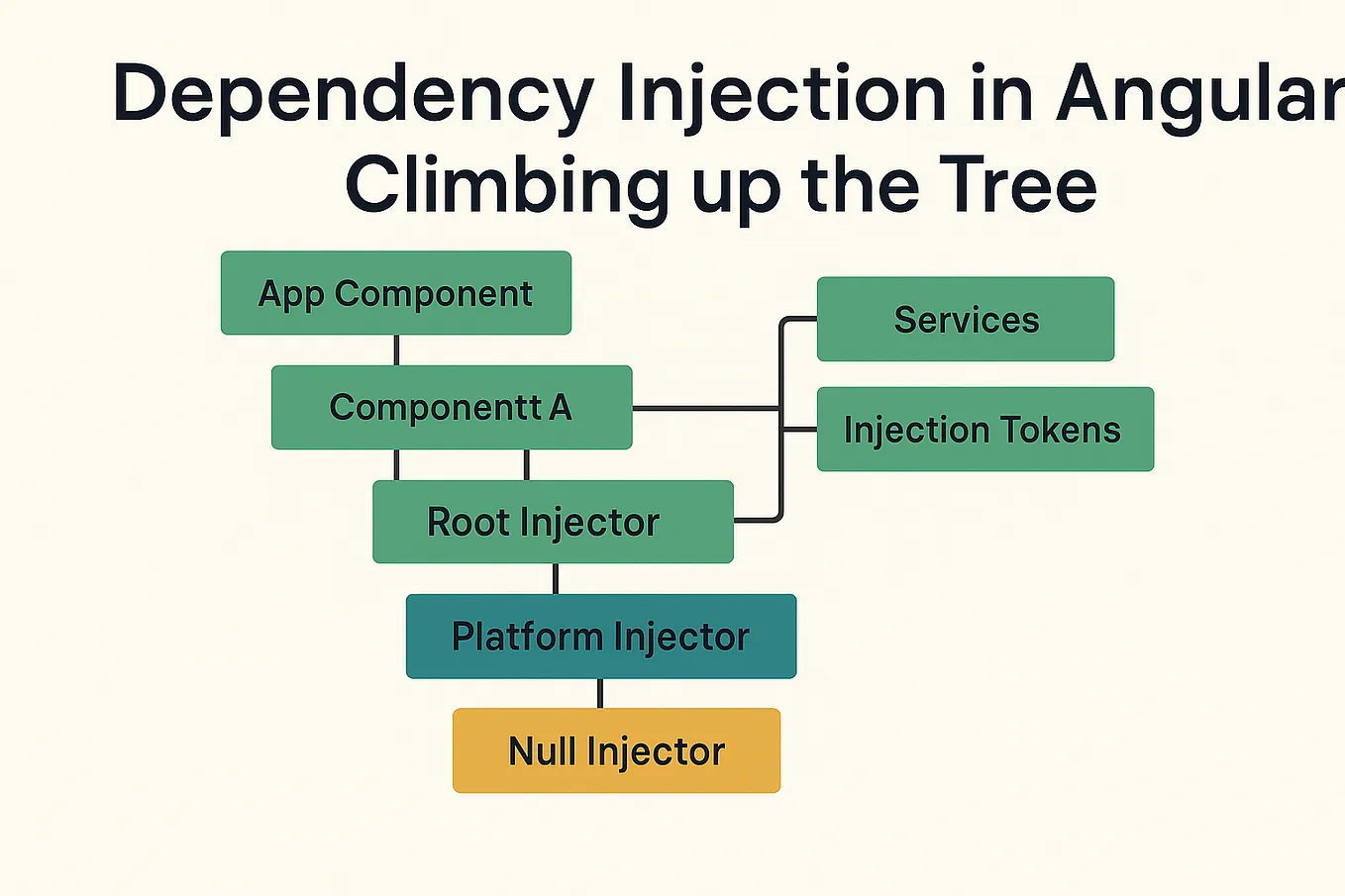 Unit Tests in Angular with Jasmine & Karma | by Miloš Krstić | Stackademic