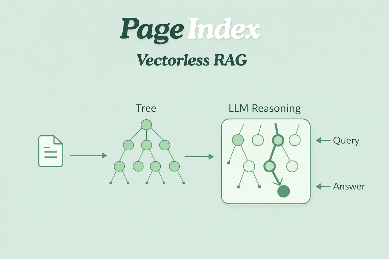 TurboVec: Fit 10 Million Vectors in 4 GB : The RAG Index That Changes ...