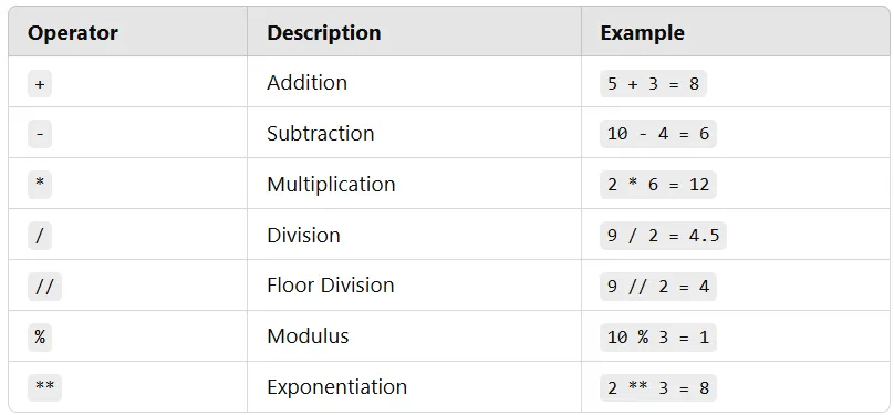 LIC Policy AI Chatbot — Document-Based Q&A Using LangChain & OpenAI ...