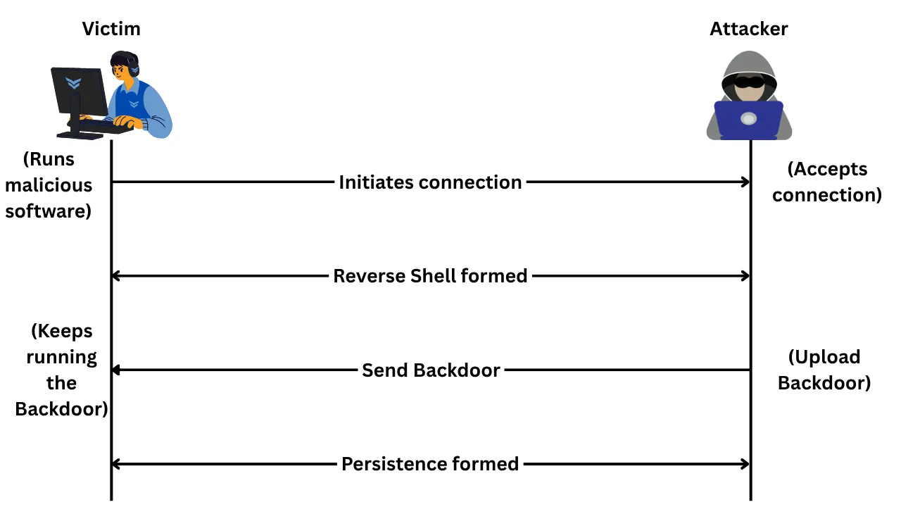 Overview of NIST’s Cybersecurity Framework (CSF) Functions | by ...