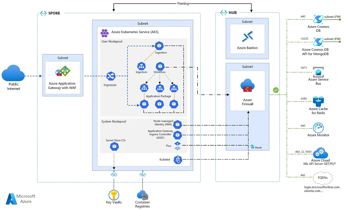 A Step-by-Step Guide to Encoder-Decoder Architectures in AI | by ...