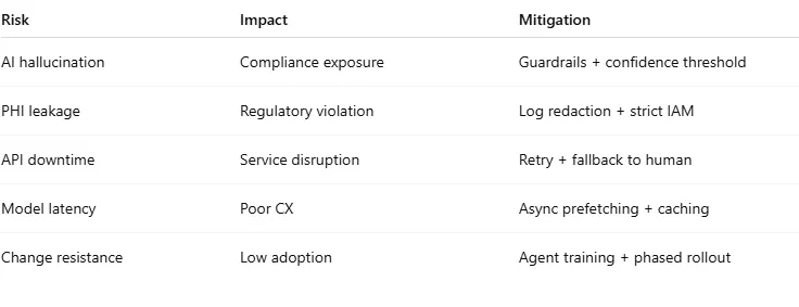 SAD reference for AWS connect project — A guide with enhancements and recommendations