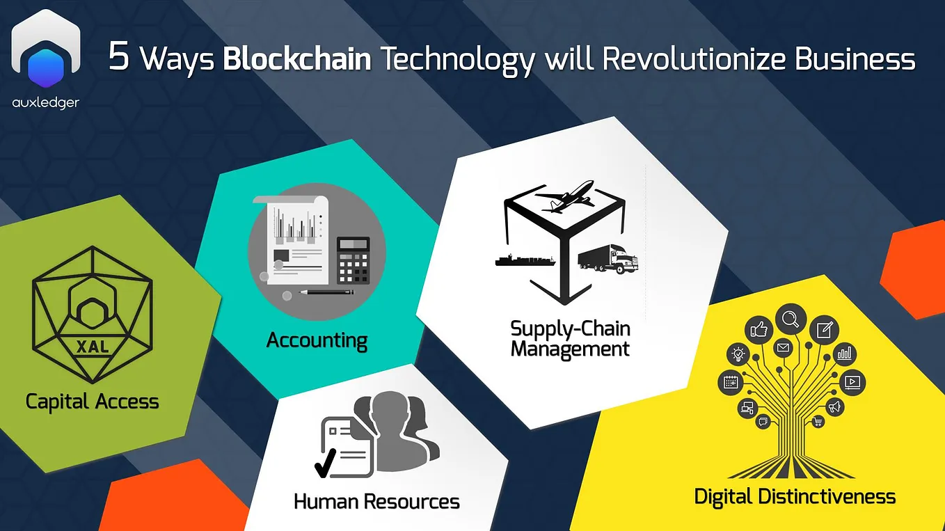 5 Ways Blockchain Technology will Revolutionize Business