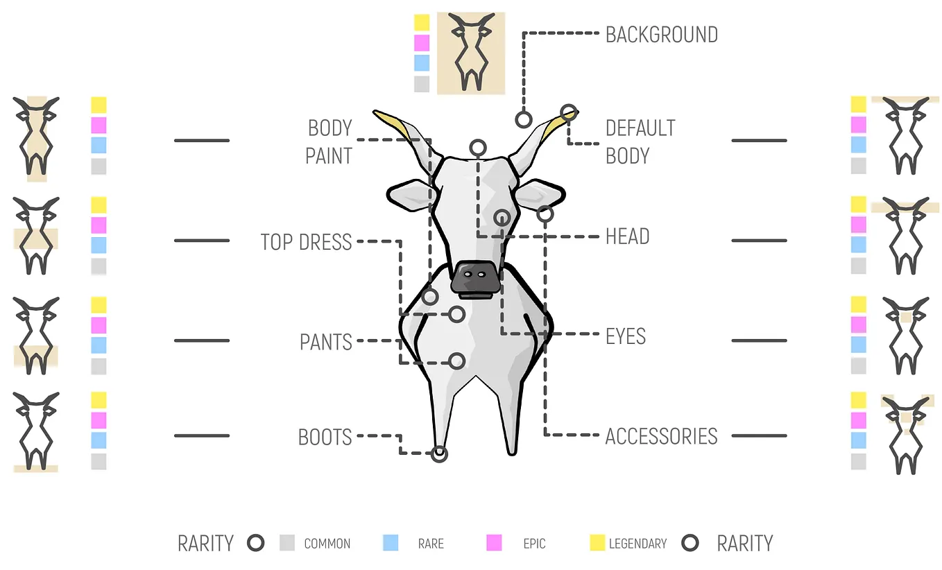 Cowlony layer structure