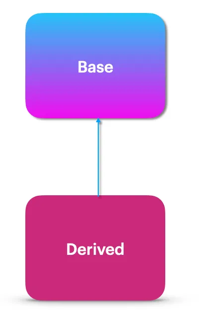 Mendix GenAI Practical Guide: Secure RAG with RBAC using Metadata for ...